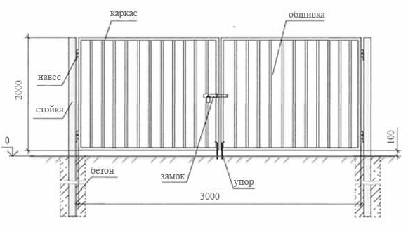 konstruktsiya-vorot